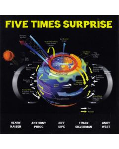Five Times Surprise